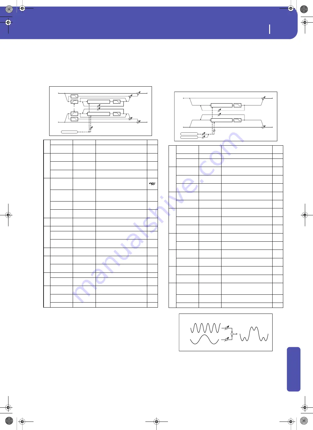 Korg Pa3XLe User Manual Download Page 387