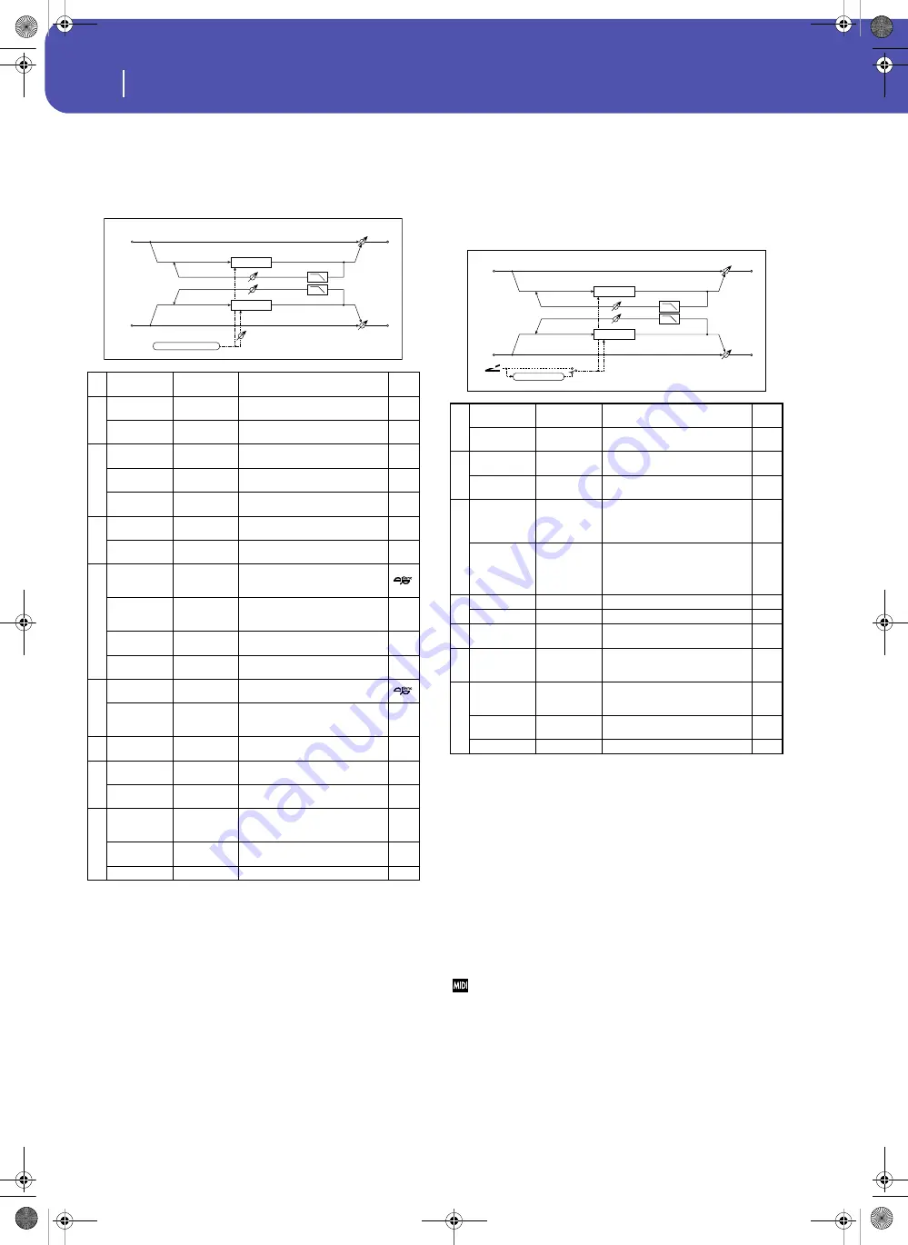 Korg Pa3XLe User Manual Download Page 390