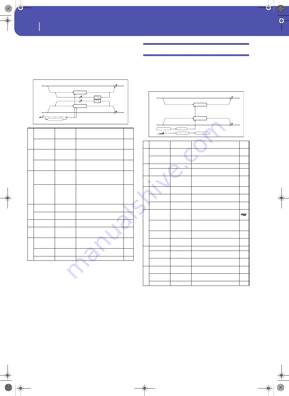 Korg Pa3XLe User Manual Download Page 392