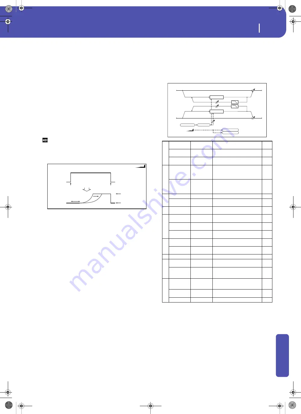 Korg Pa3XLe User Manual Download Page 393