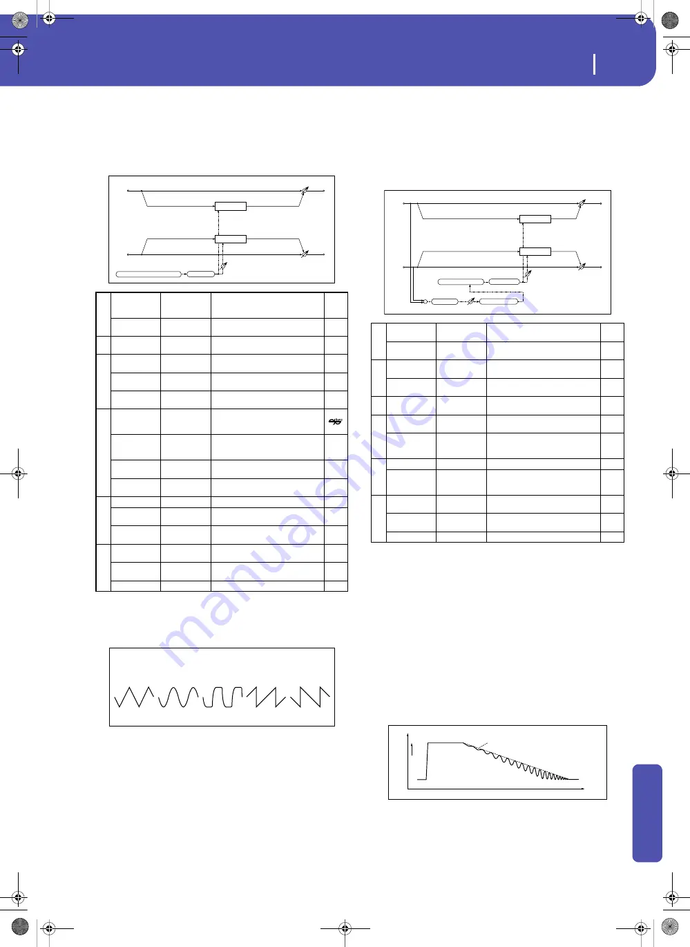 Korg Pa3XLe User Manual Download Page 397