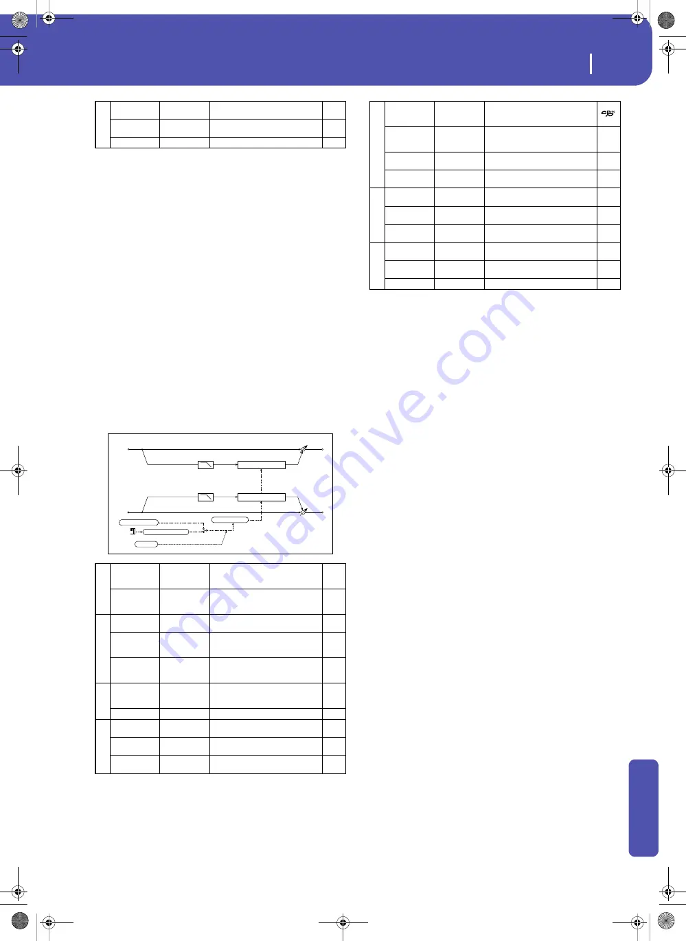 Korg Pa3XLe User Manual Download Page 399