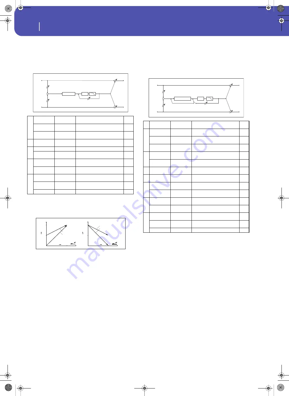 Korg Pa3XLe User Manual Download Page 400