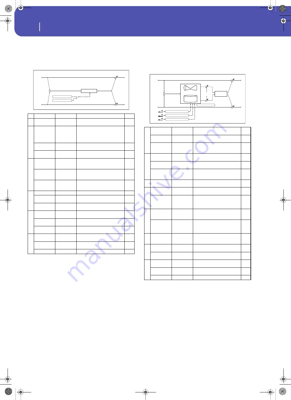 Korg Pa3XLe User Manual Download Page 402