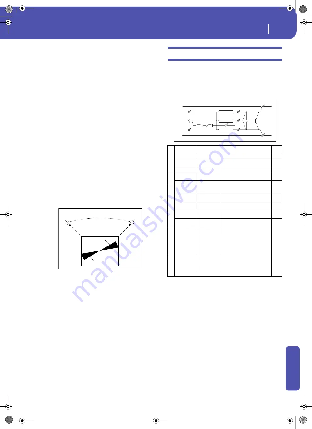 Korg Pa3XLe User Manual Download Page 403