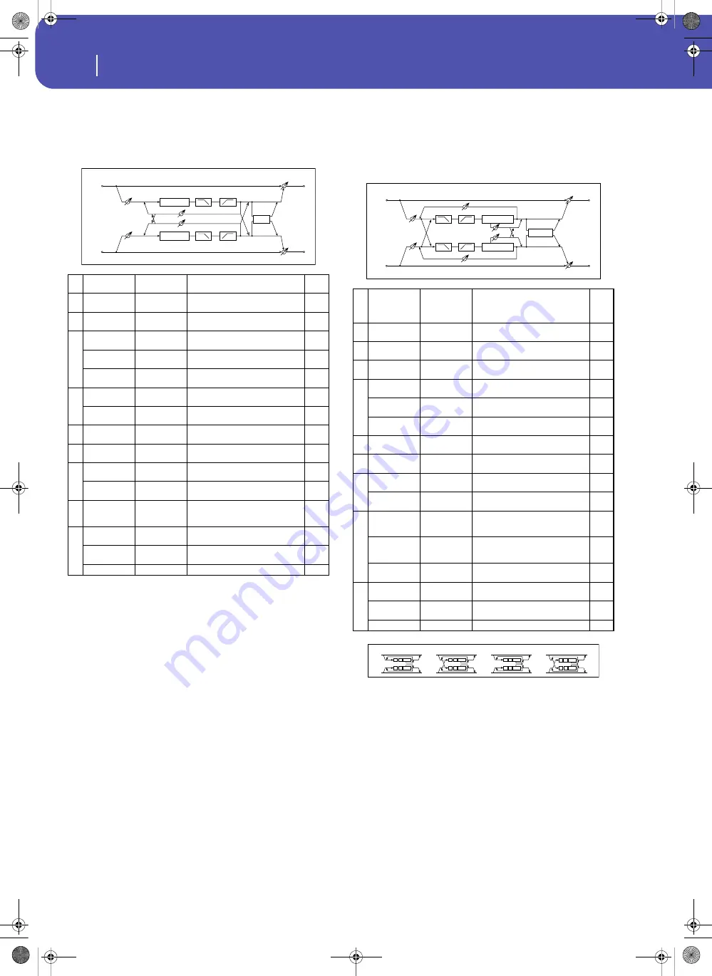 Korg Pa3XLe User Manual Download Page 404