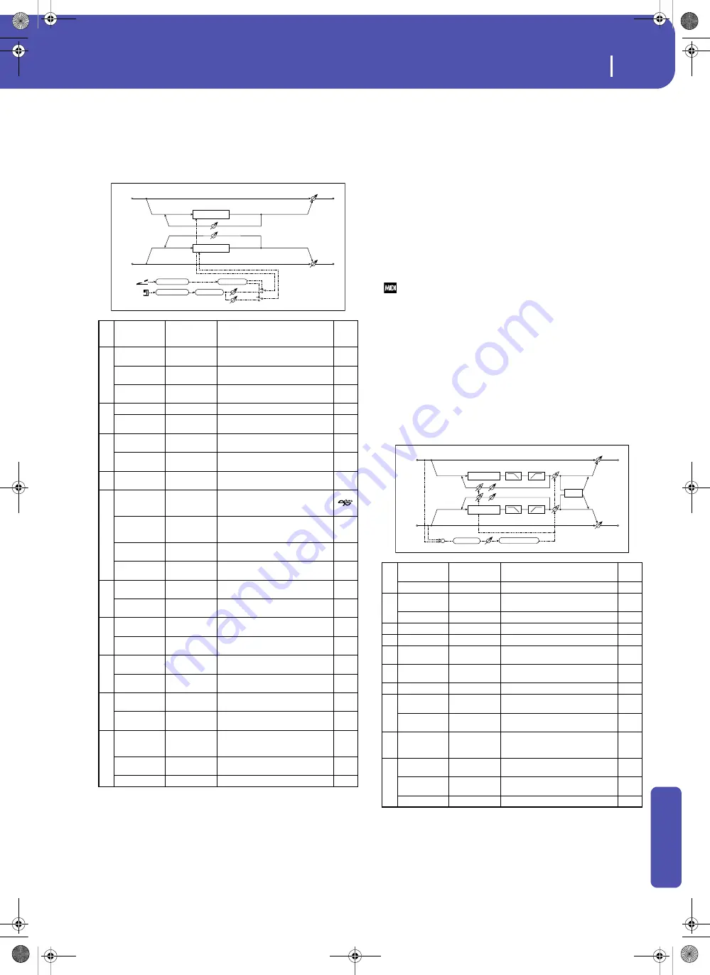 Korg Pa3XLe User Manual Download Page 405