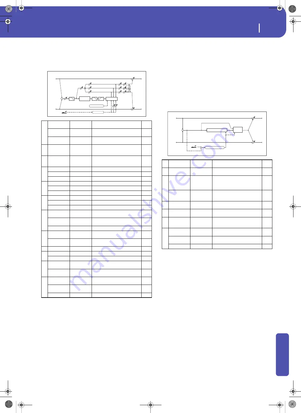 Korg Pa3XLe User Manual Download Page 407