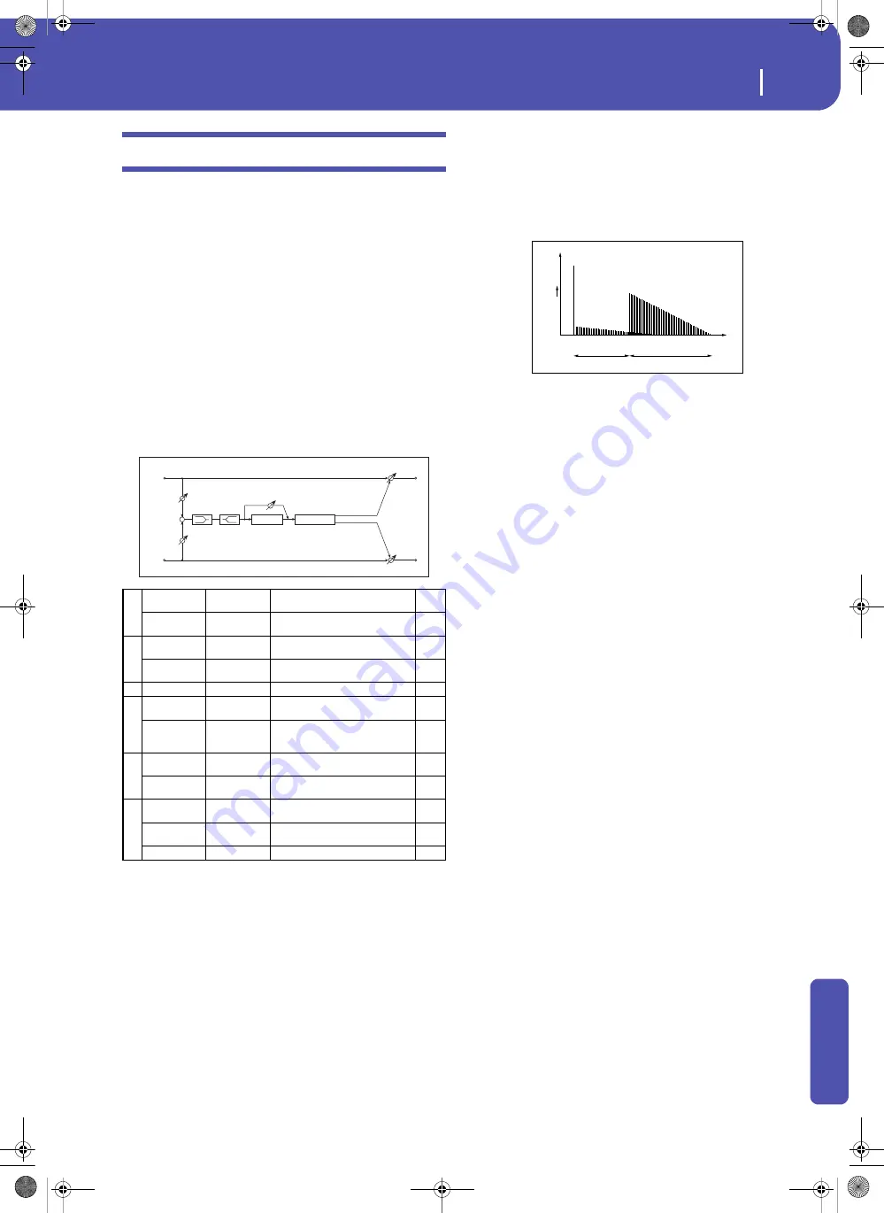 Korg Pa3XLe User Manual Download Page 413