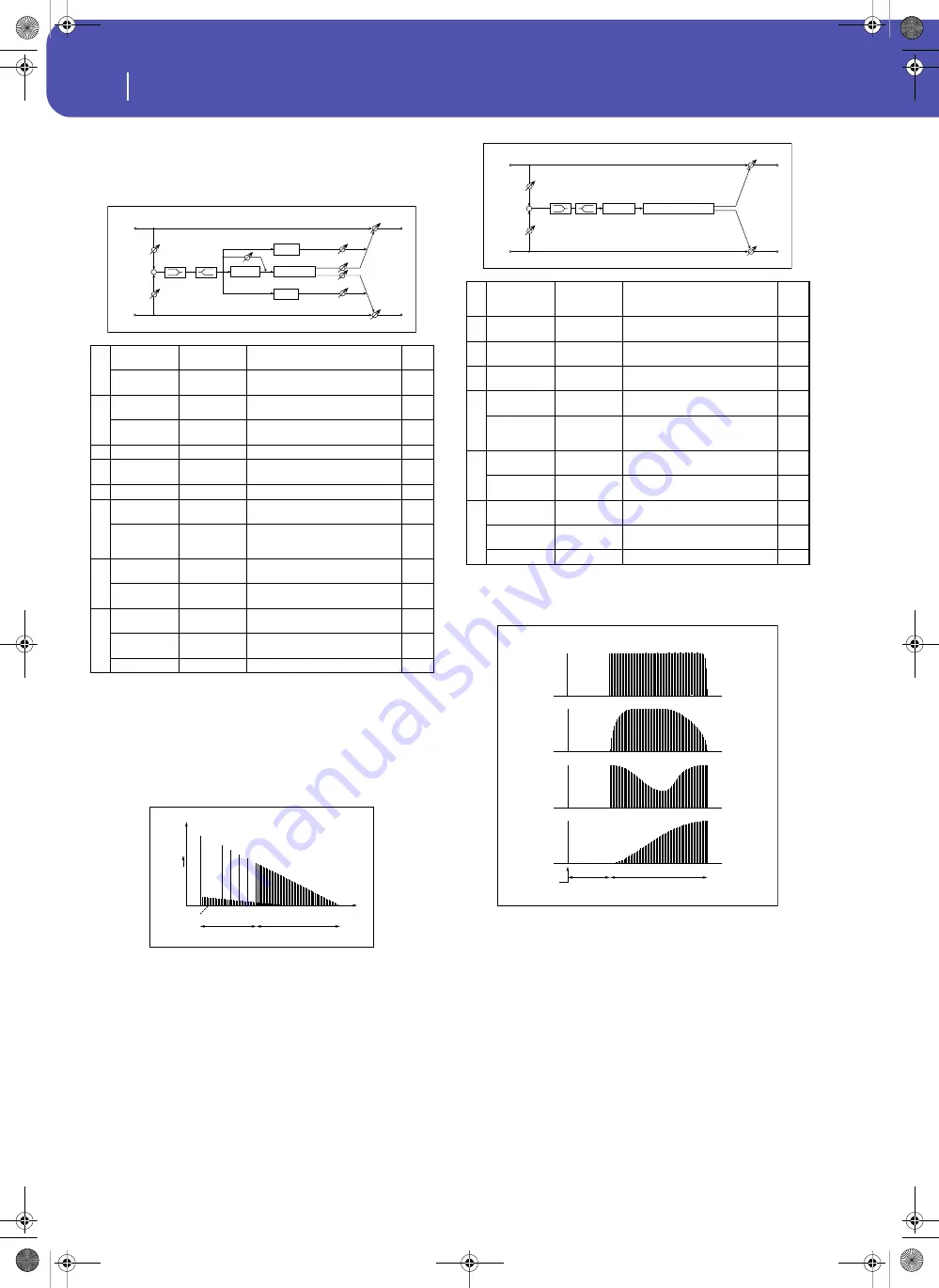 Korg Pa3XLe User Manual Download Page 414