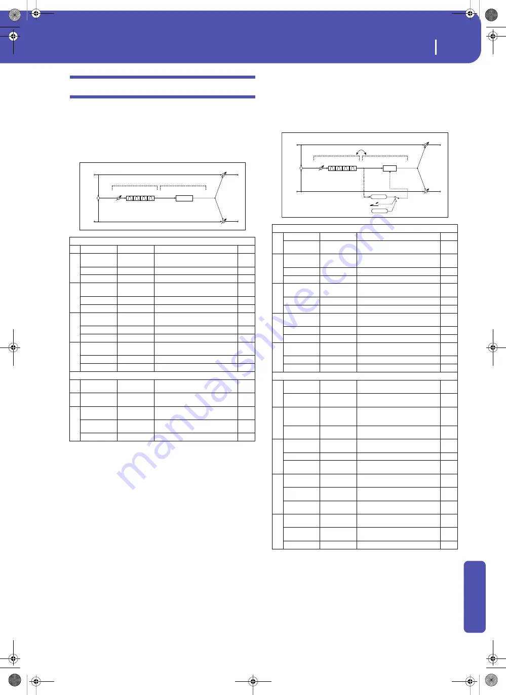 Korg Pa3XLe User Manual Download Page 415