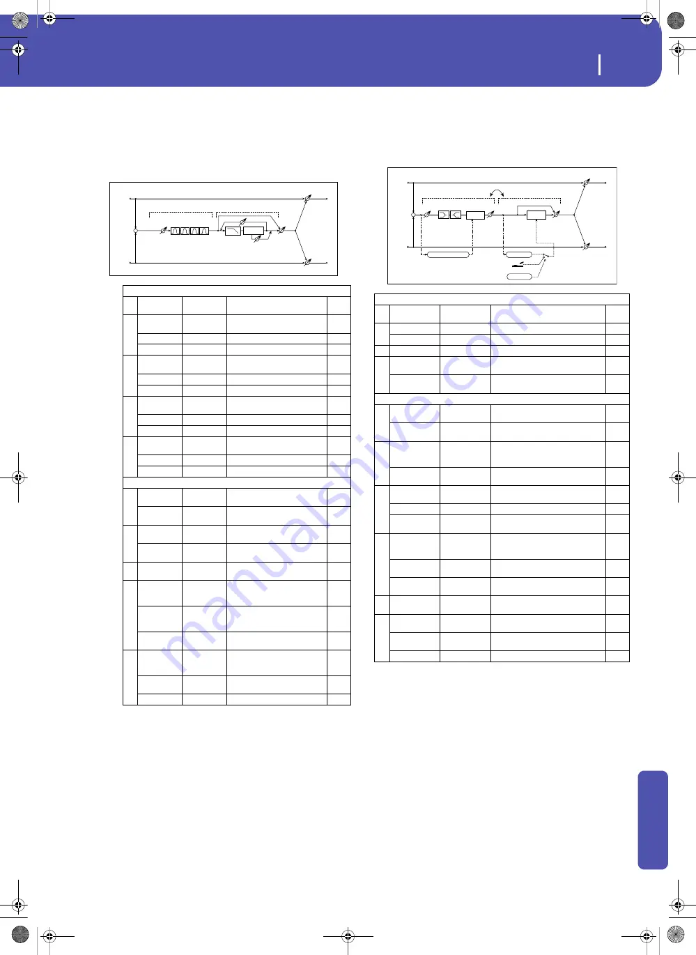 Korg Pa3XLe User Manual Download Page 417