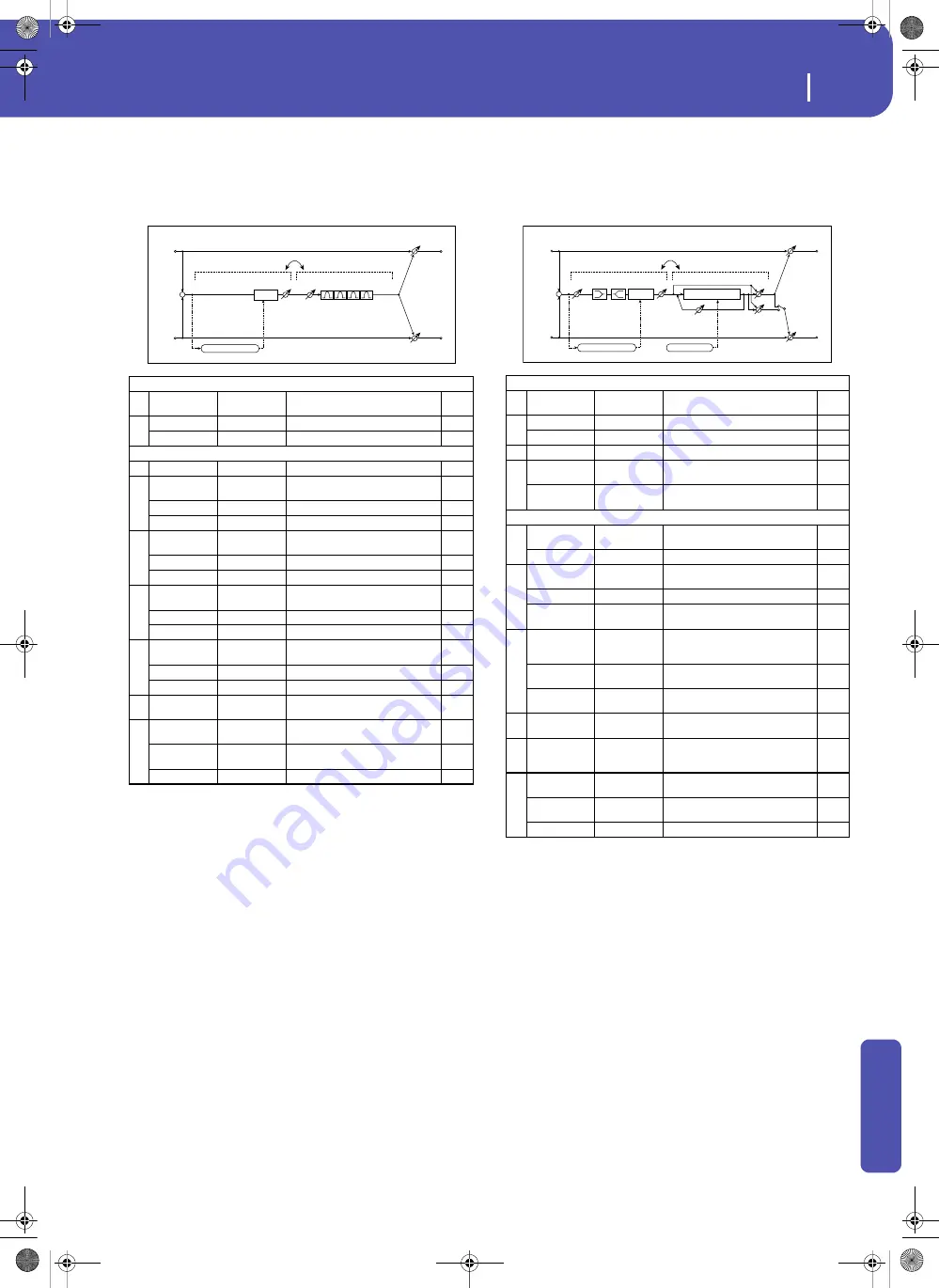 Korg Pa3XLe User Manual Download Page 419