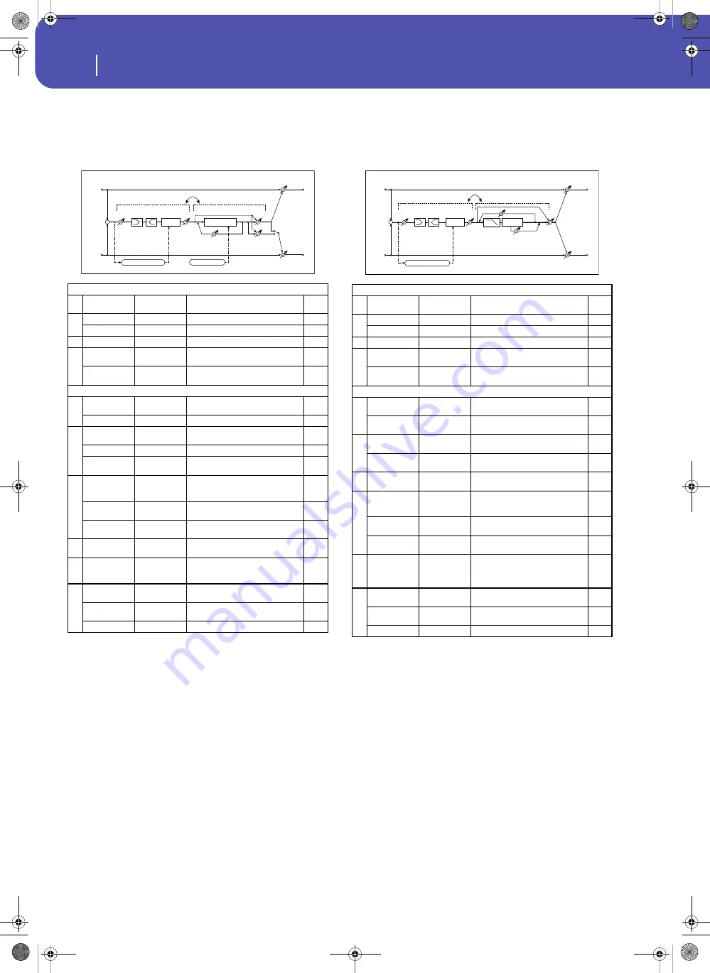 Korg Pa3XLe User Manual Download Page 420