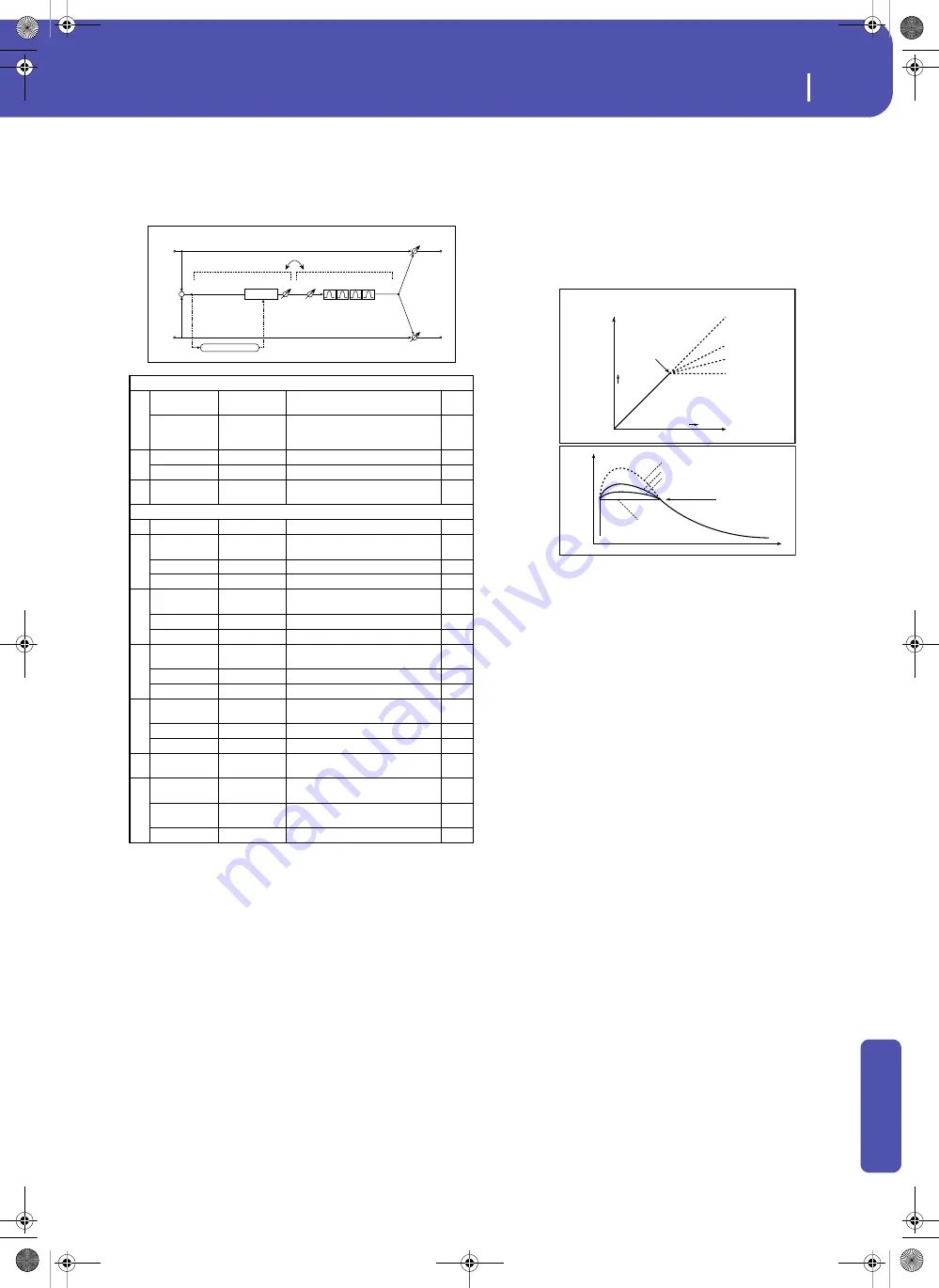 Korg Pa3XLe User Manual Download Page 421