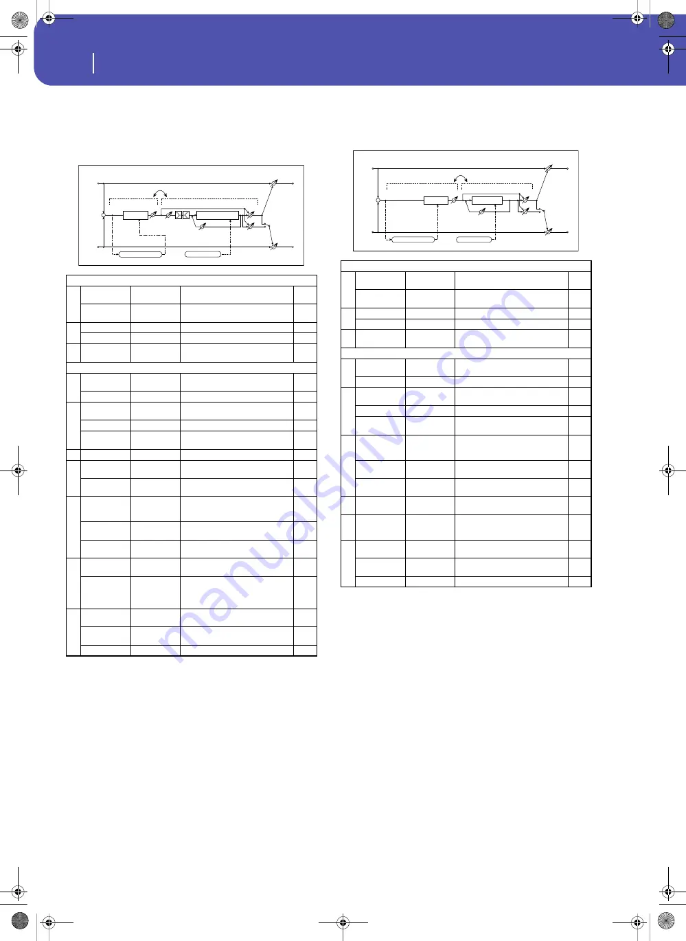 Korg Pa3XLe User Manual Download Page 422