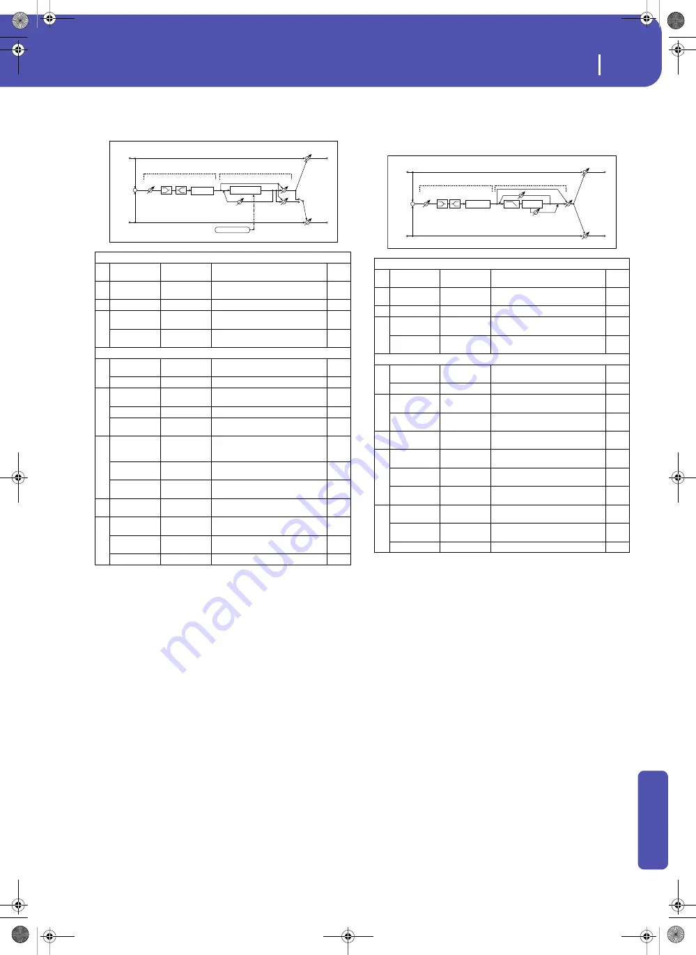 Korg Pa3XLe User Manual Download Page 425