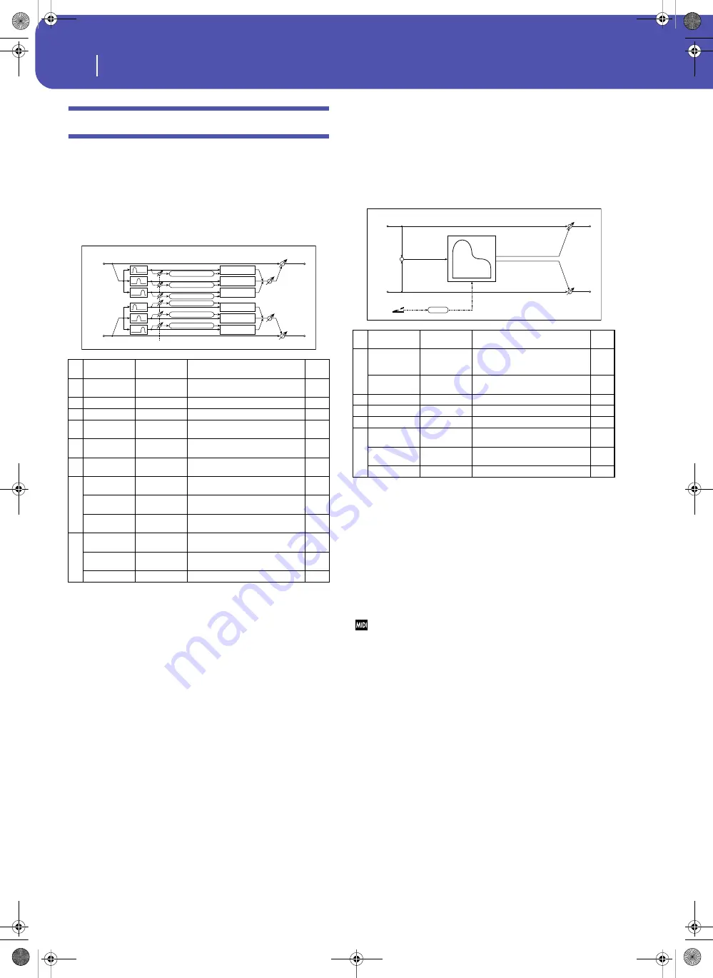 Korg Pa3XLe User Manual Download Page 432