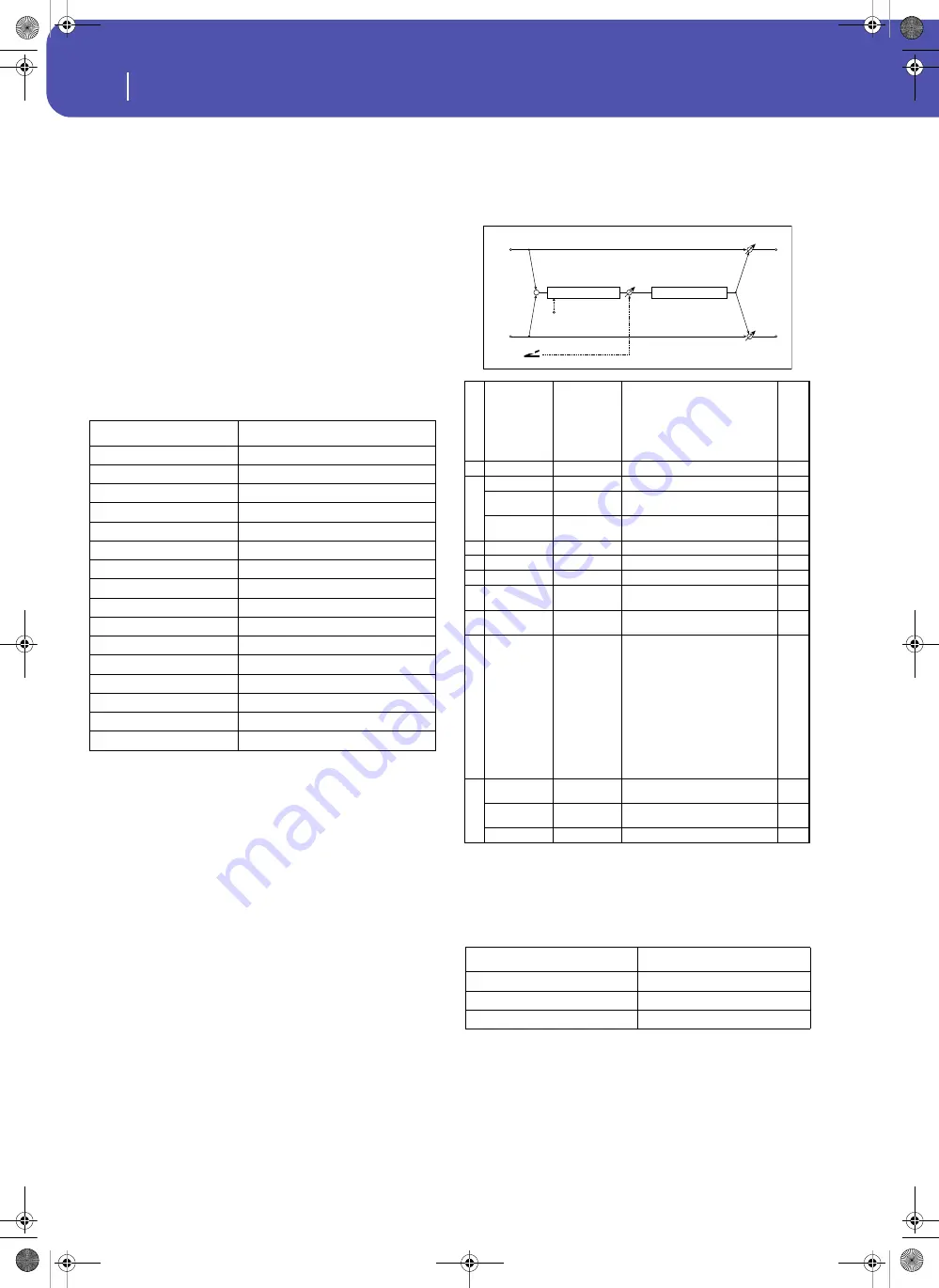 Korg Pa3XLe User Manual Download Page 434