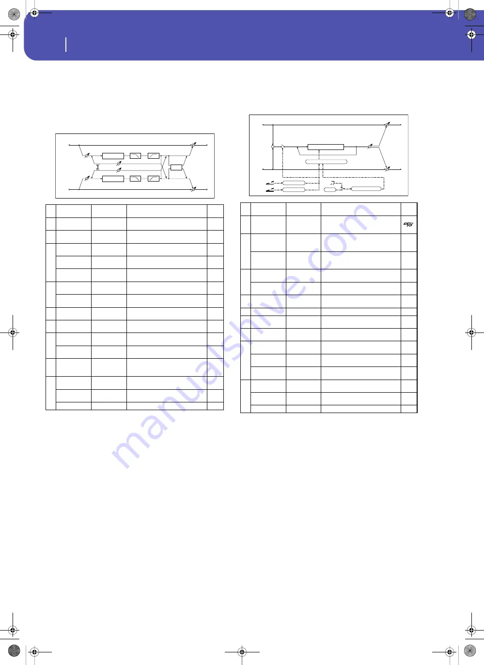 Korg Pa3XLe User Manual Download Page 438