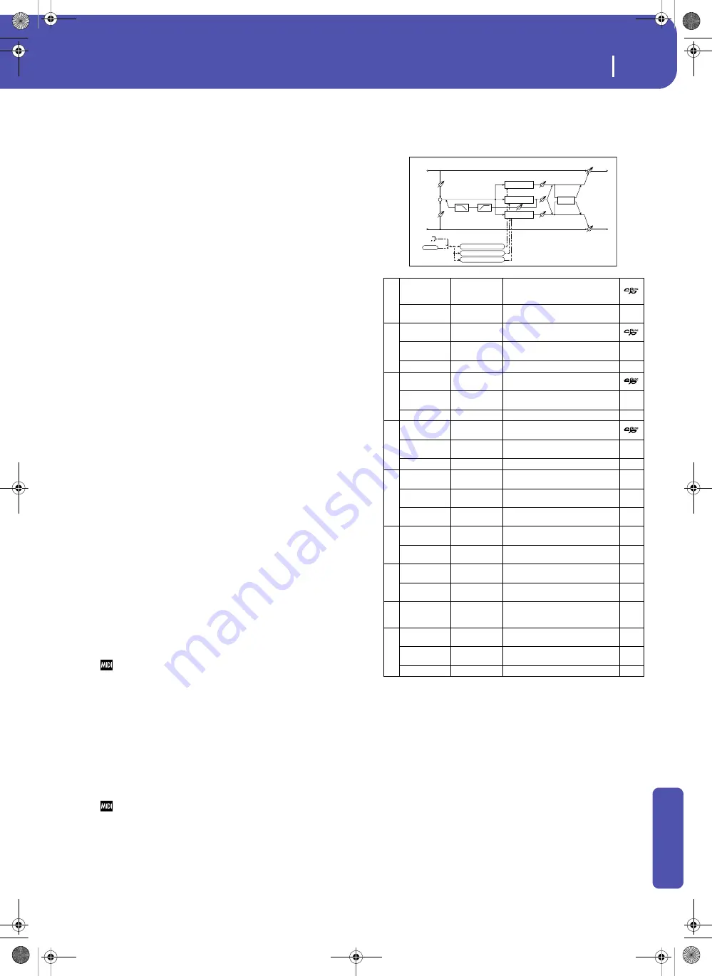 Korg Pa3XLe User Manual Download Page 439