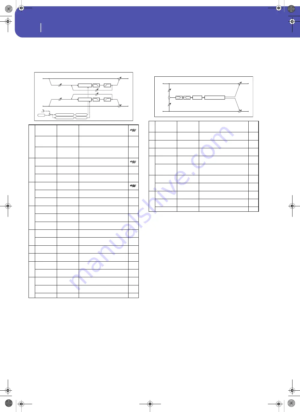 Korg Pa3XLe User Manual Download Page 440