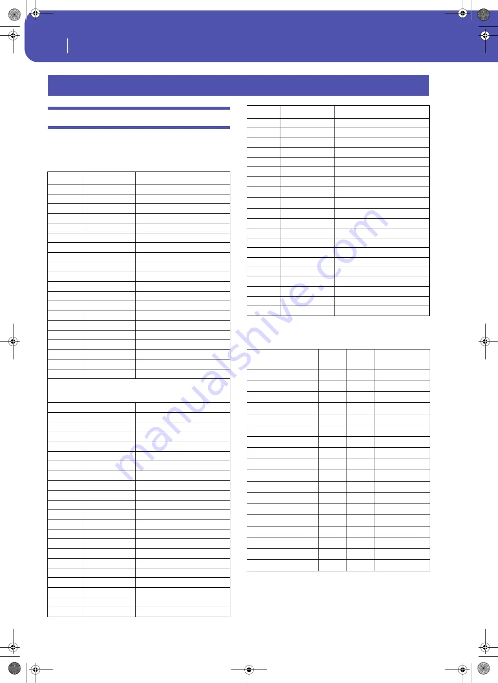 Korg Pa3XLe User Manual Download Page 446