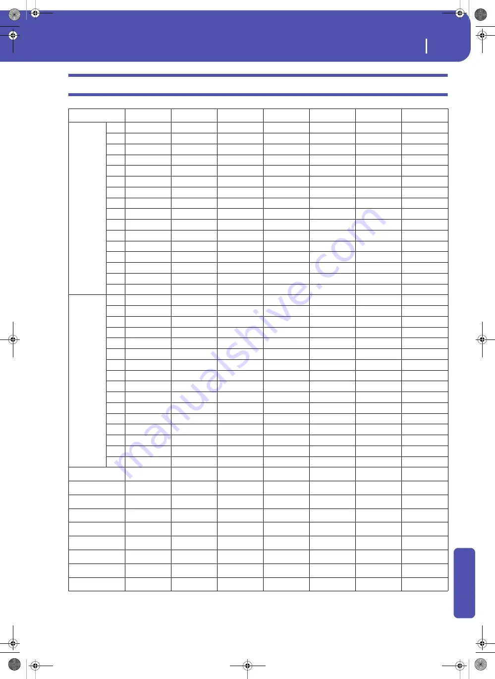 Korg Pa3XLe User Manual Download Page 449