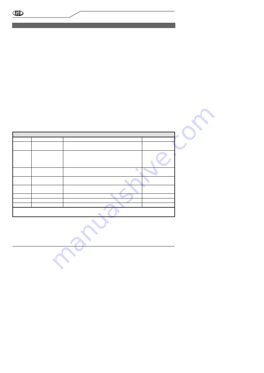 Korg Polysix P6-KBD Owner'S Manual Download Page 11