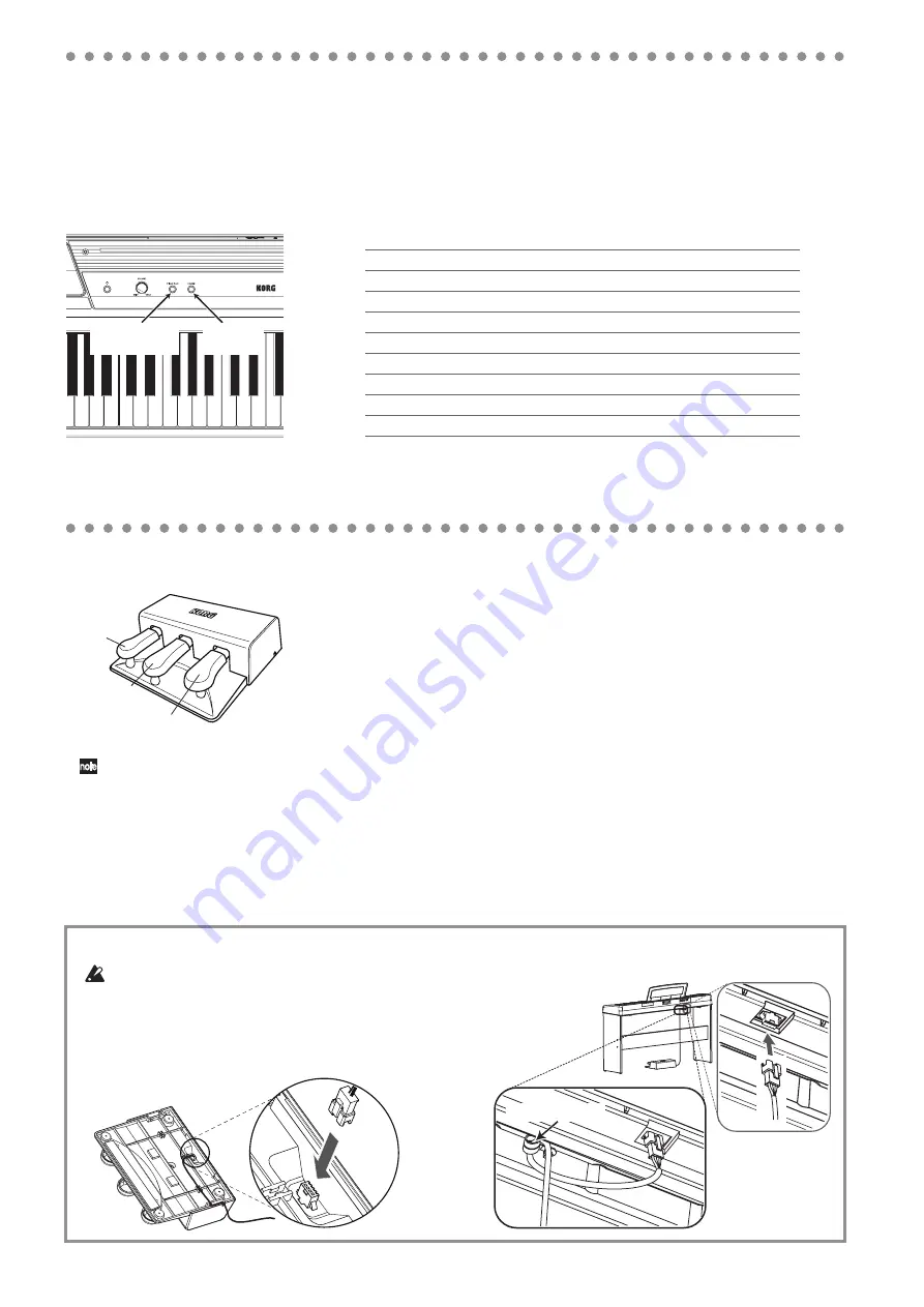 Korg SP-170DX Скачать руководство пользователя страница 4