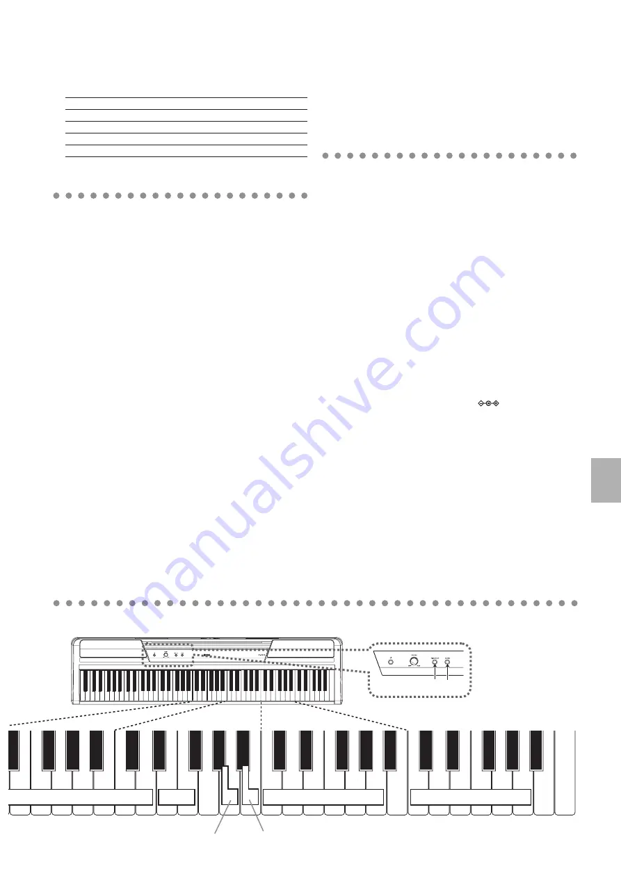 Korg SP-170DX Owner'S Manual Download Page 13