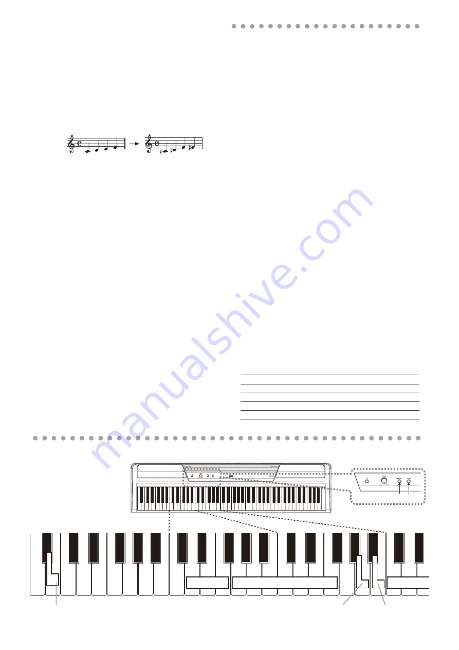 Korg SP-170DX Owner'S Manual Download Page 18