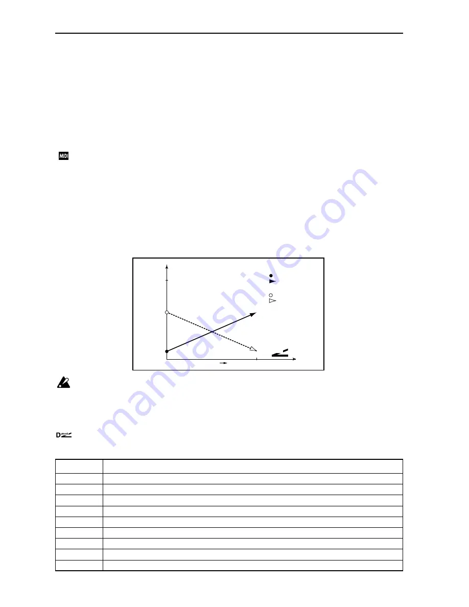 Korg TouchView Trinity Effect Manual Download Page 14