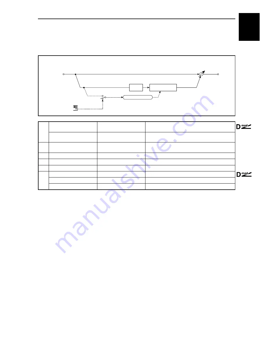 Korg TouchView Trinity Effect Manual Download Page 21