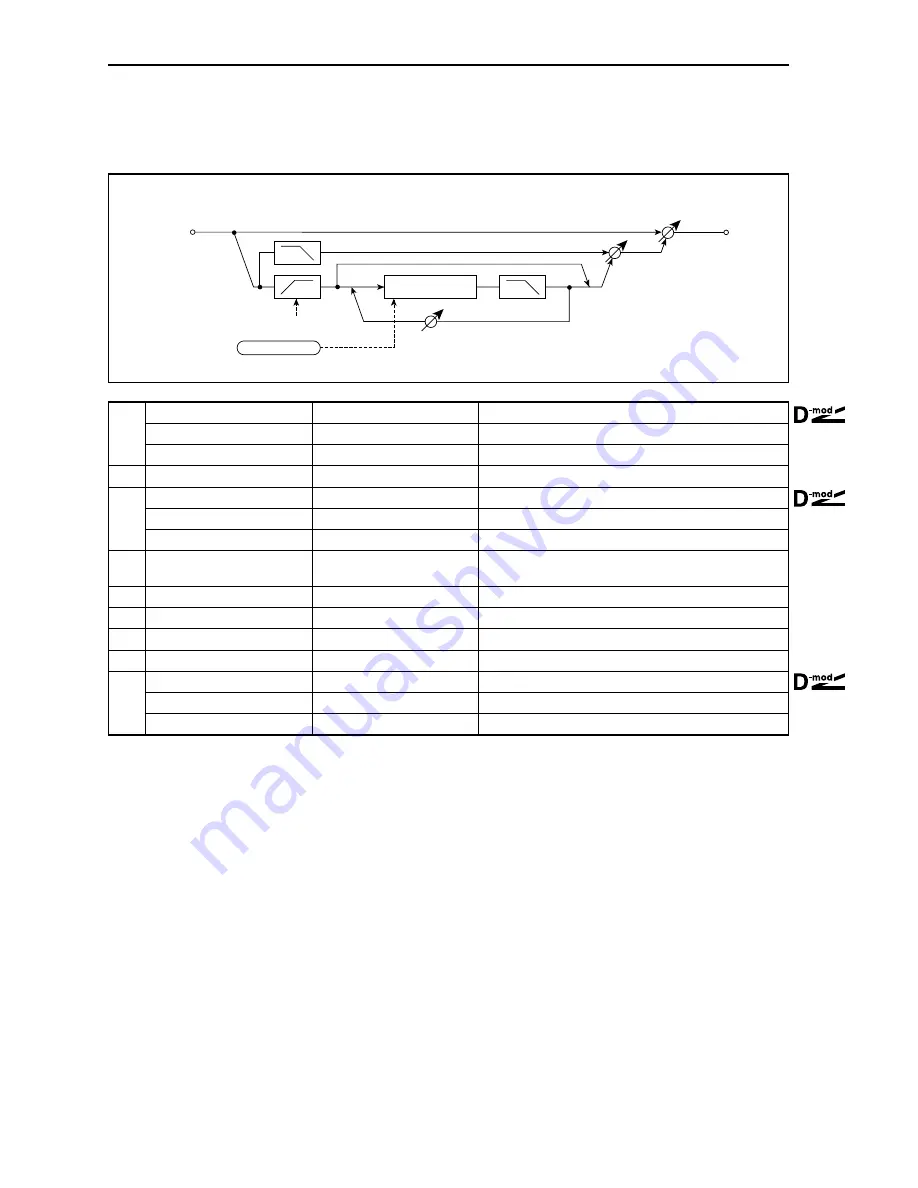 Korg TouchView Trinity Effect Manual Download Page 34