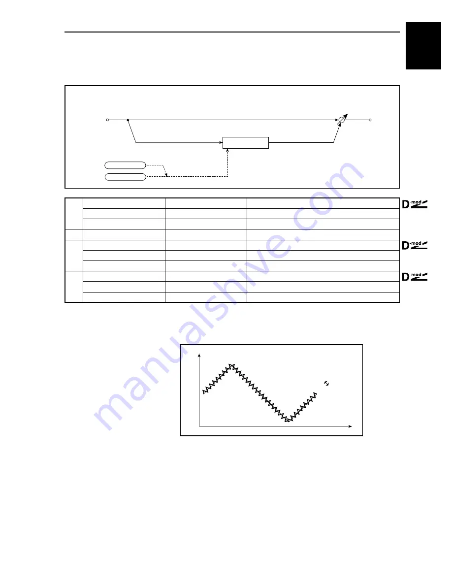 Korg TouchView Trinity Effect Manual Download Page 35