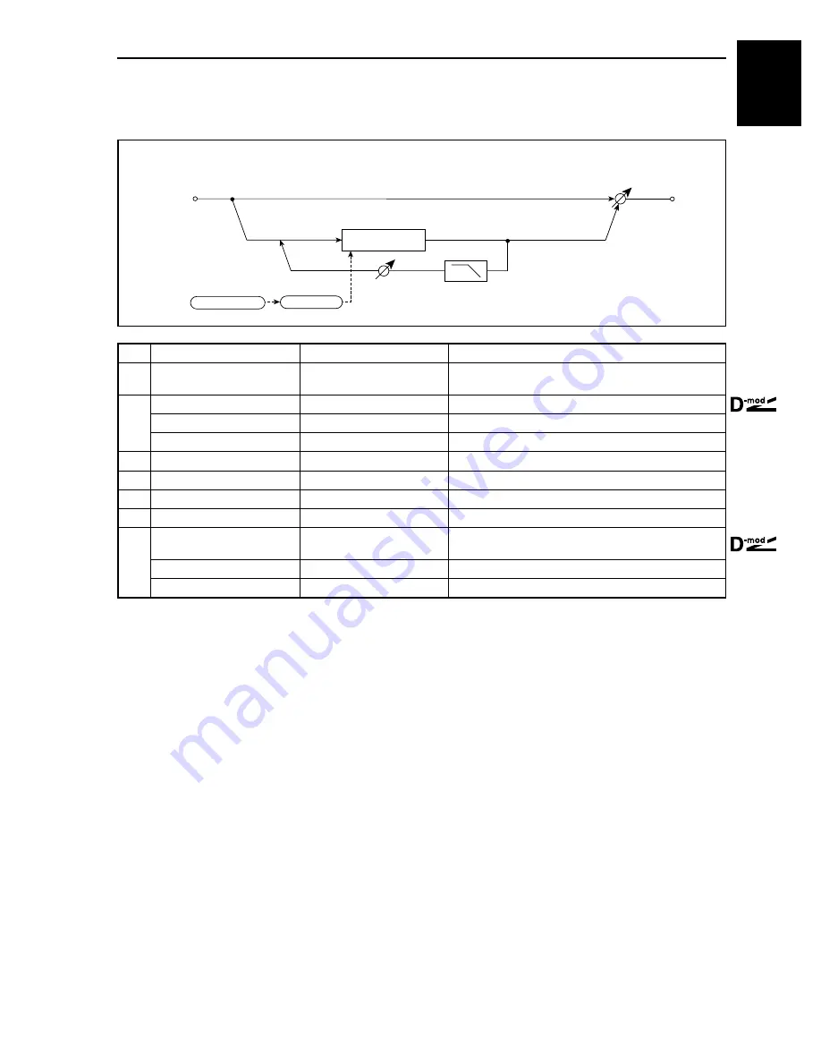 Korg TouchView Trinity Effect Manual Download Page 39