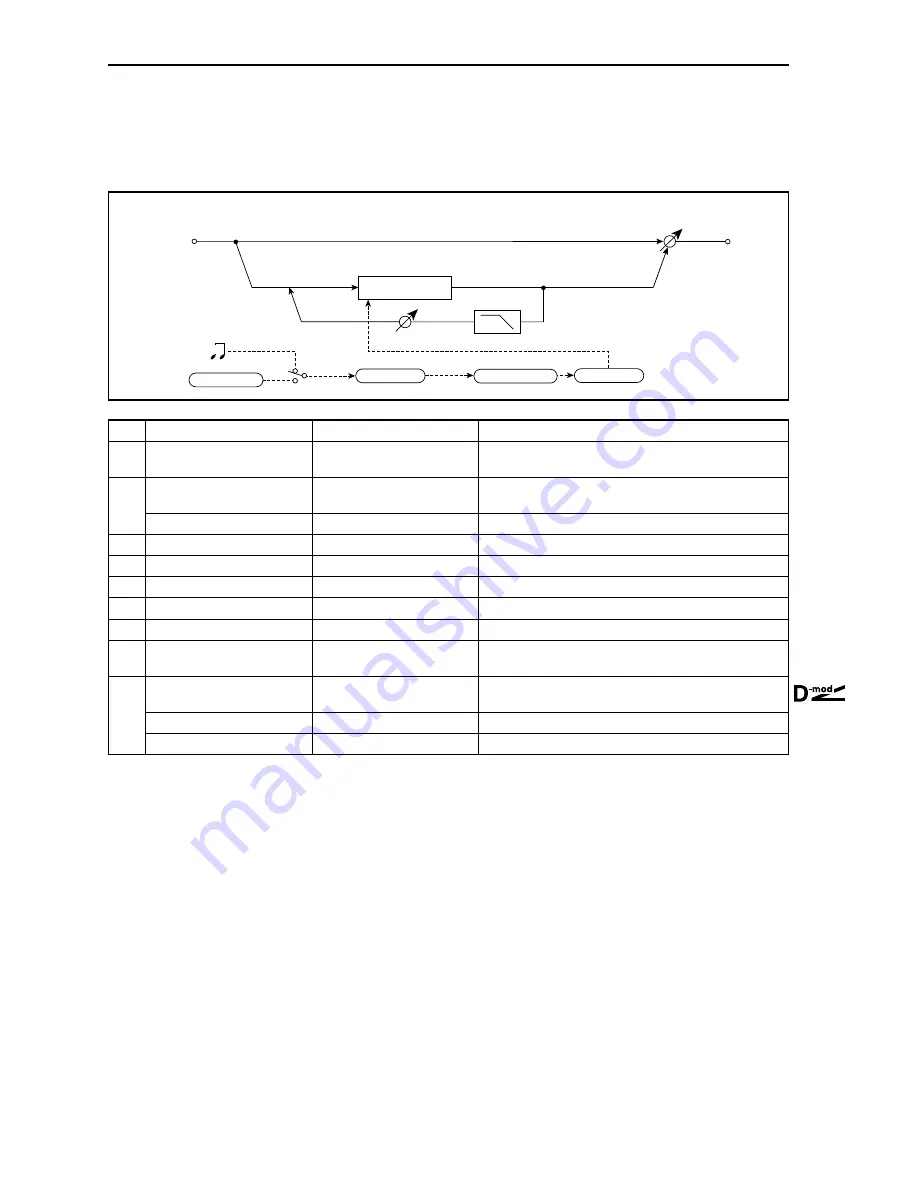 Korg TouchView Trinity Effect Manual Download Page 40