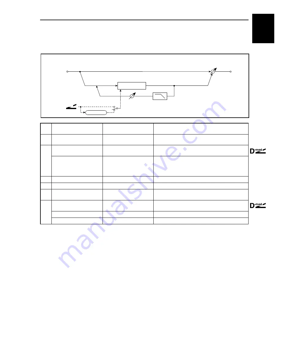 Korg TouchView Trinity Effect Manual Download Page 41