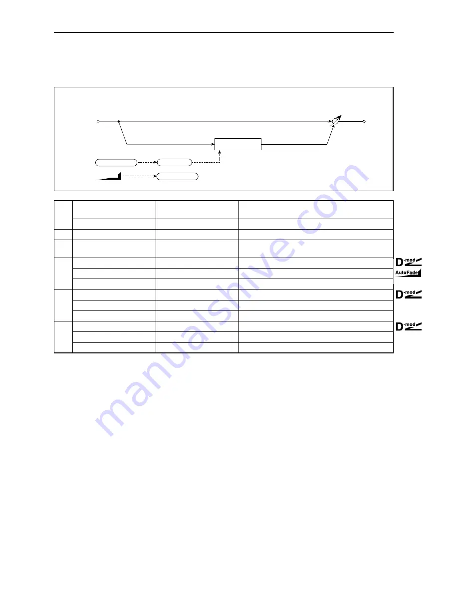 Korg TouchView Trinity Effect Manual Download Page 42