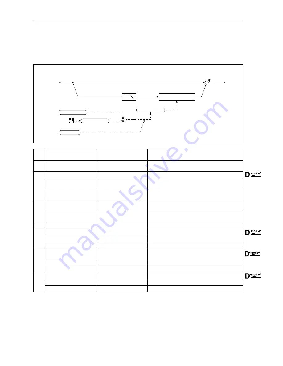 Korg TouchView Trinity Effect Manual Download Page 44