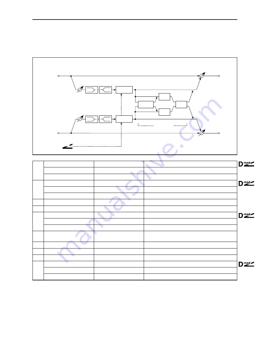 Korg TouchView Trinity Effect Manual Download Page 64