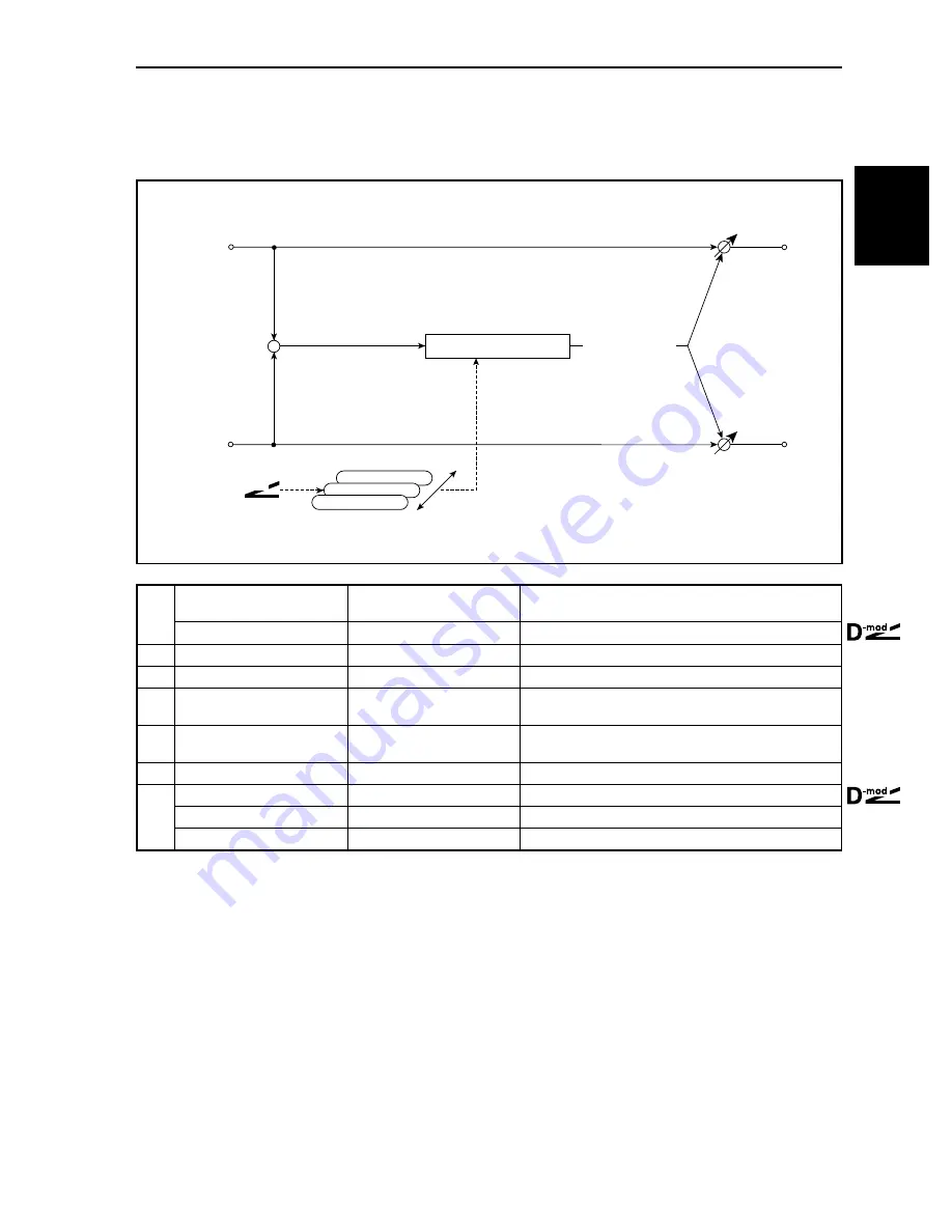 Korg TouchView Trinity Effect Manual Download Page 65