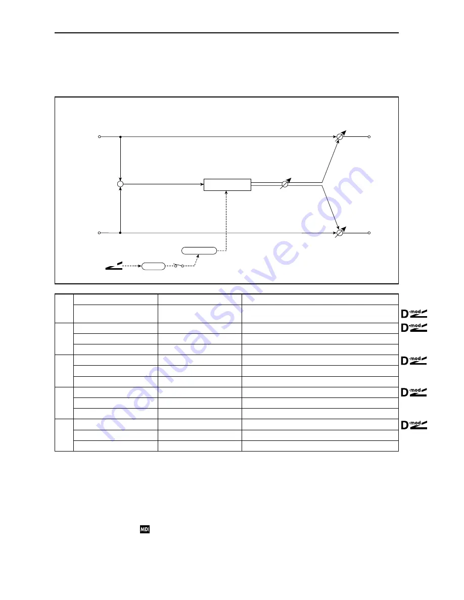 Korg TouchView Trinity Effect Manual Download Page 86