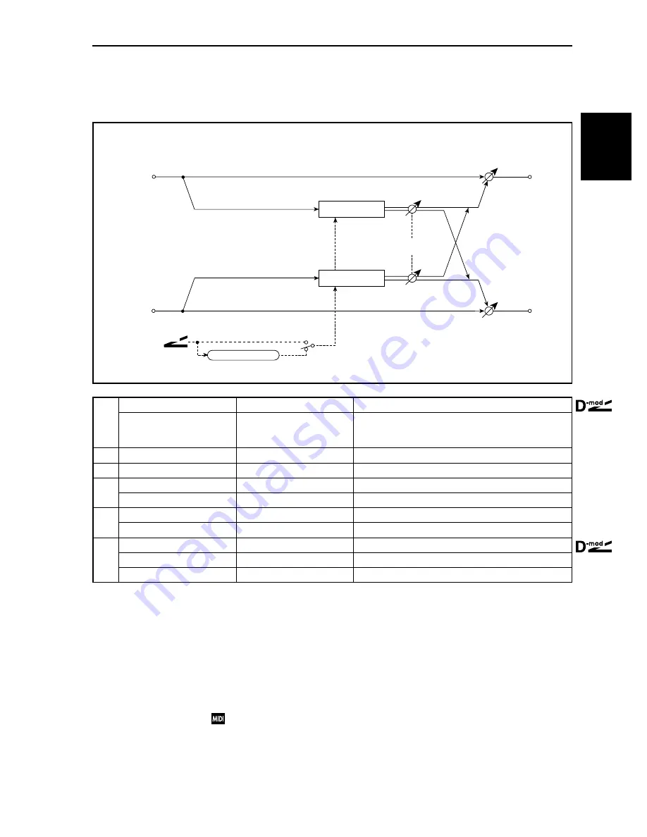 Korg TouchView Trinity Effect Manual Download Page 91