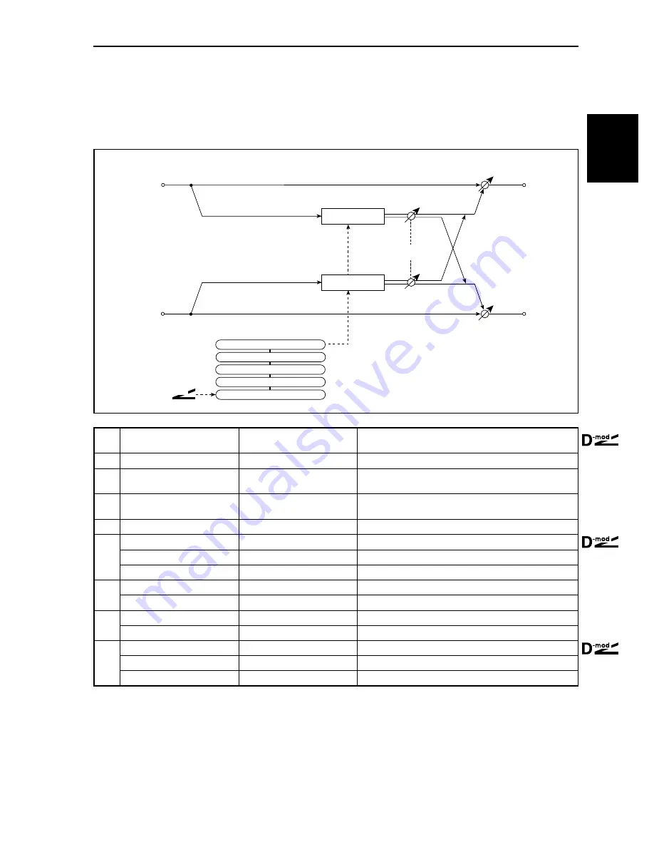 Korg TouchView Trinity Effect Manual Download Page 93