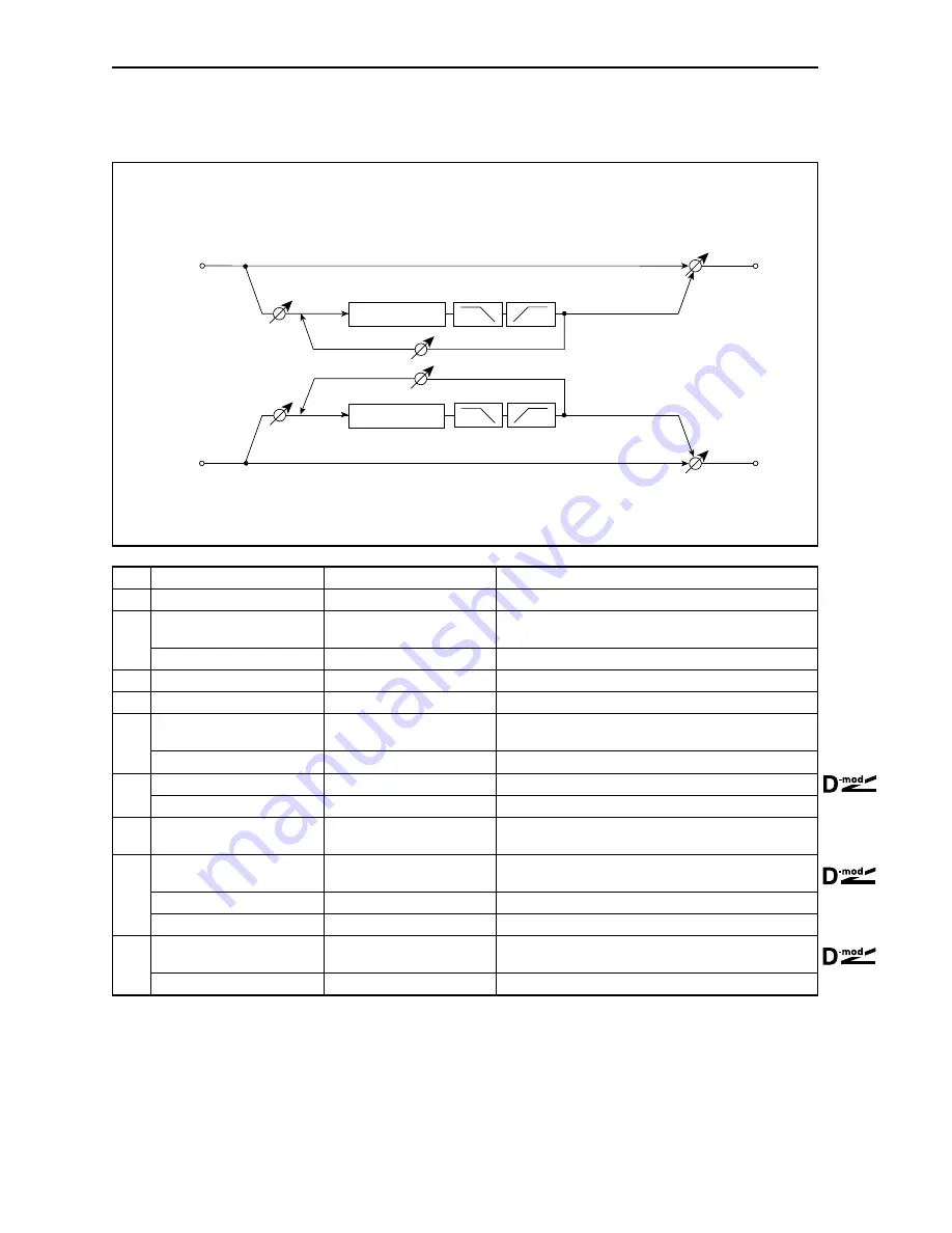 Korg TouchView Trinity Effect Manual Download Page 106