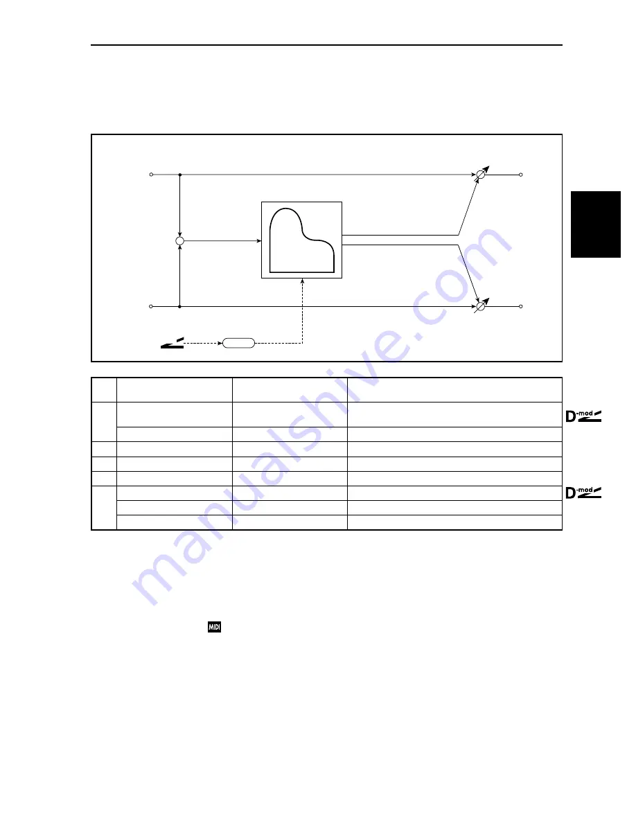 Korg TouchView Trinity Effect Manual Download Page 123