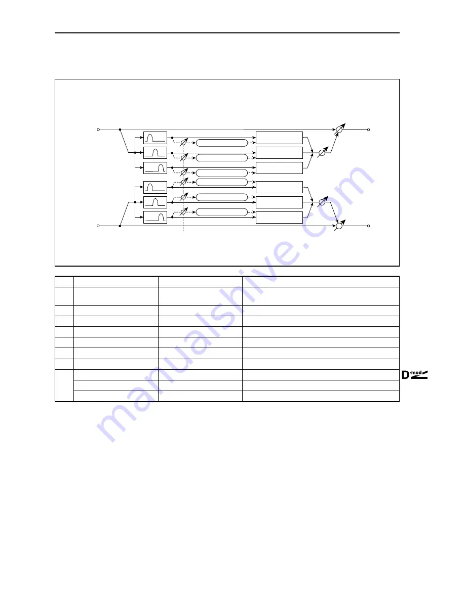 Korg TouchView Trinity Effect Manual Download Page 124