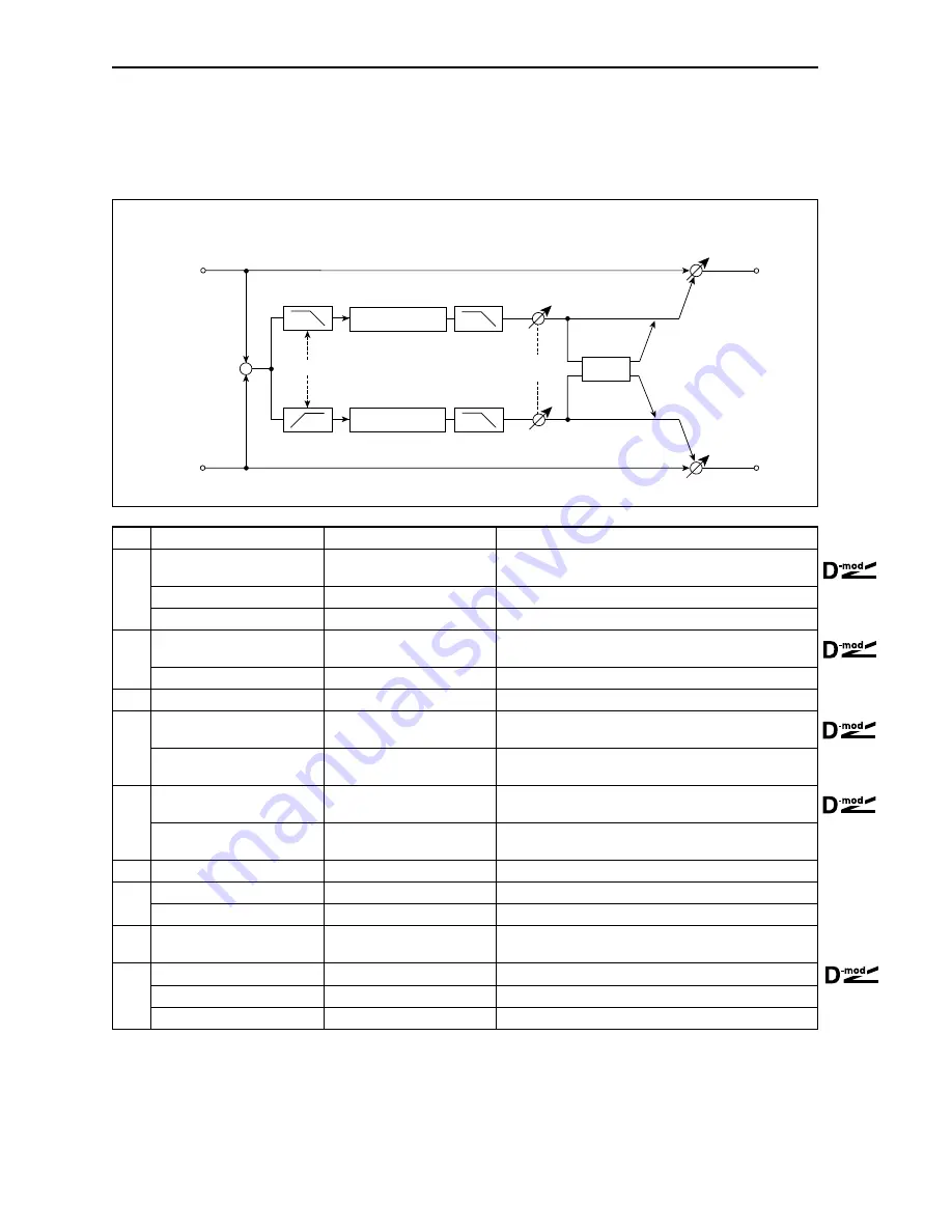 Korg TouchView Trinity Effect Manual Download Page 136